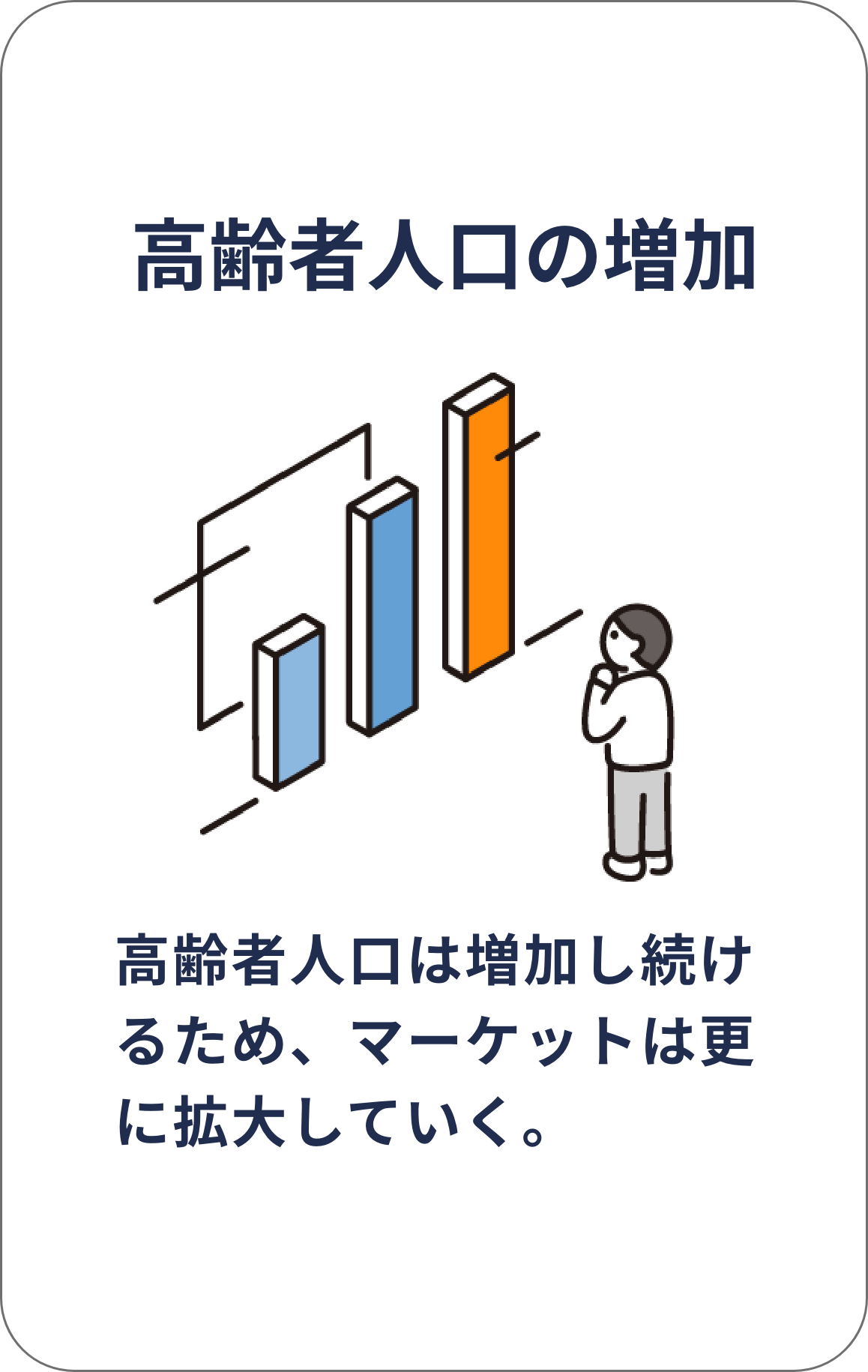 高齢者人口の増加